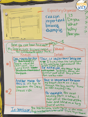 Support your elementary writers with these graphic organizers that scaffold the expository writing process. Easy ideas to implement with pictures of anchor charts to help your students learn the process!