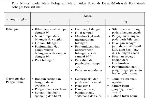 Download Silabus Matematika Smk Kurikulum 2013 Revisi 2017 Revisi Sekolah