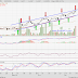 DUFU (7233) - Technical Analysis July 2016: DUFU (7233)