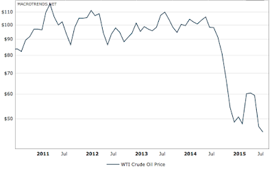 Cutting Jobs in America
