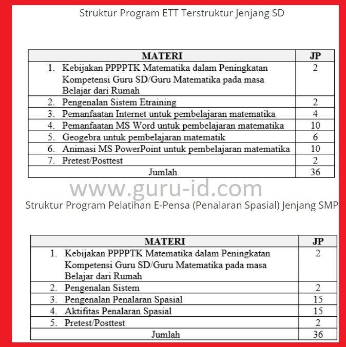 Pelatihan Ett Dan Pelatihan E Pensa Penalaran Spasial Pppptk Matematika Tahun 2020 Info Pendidikan Terbaru