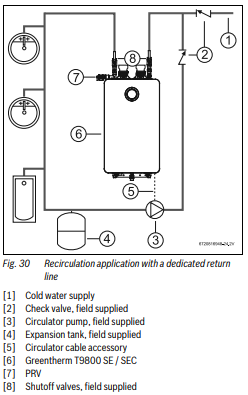 Bosch Greentherm Tankless Water Heaters: Bosch Recirculation Cable