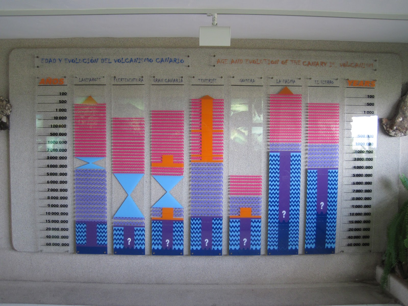 Green Thoughts: Lava tubes