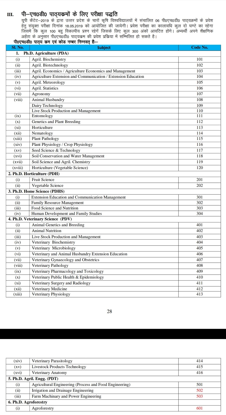 UPCATET Total Seats , Modal Paper, Syllabus , Online Application Form