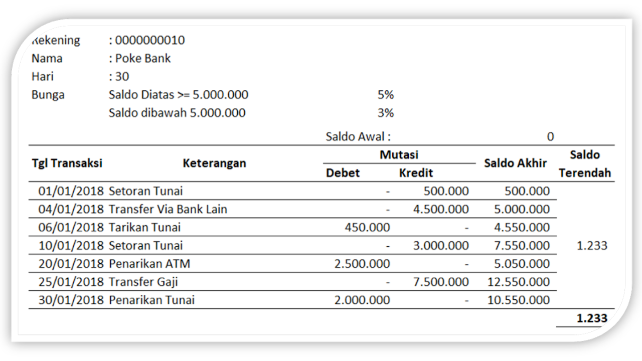 Perhitungan Bunga Tabungan Berdasarkan Saldo Terendah Pinjol