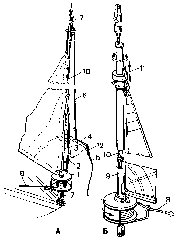 Крой паруса. Segeln перевод. Снасть для паруса 3 буквы. Рангоут парусное вооружение. Рангоут парусного корабля.