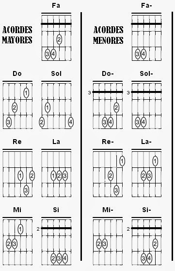 Aprende A Tocar Guitarra Principiante Lección 3 Acordes Basicos