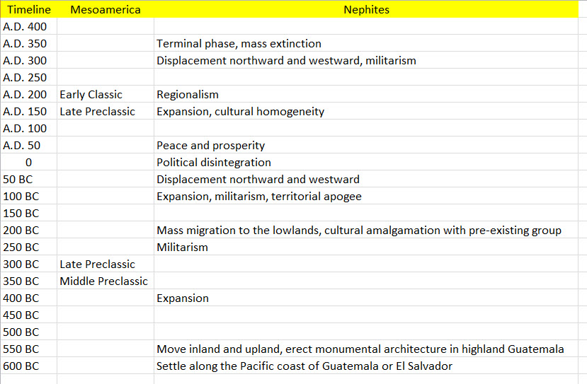 BOOK of MORMON RESOURCES Ceramic Sequences