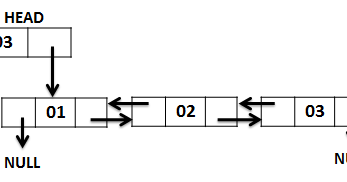 Deletion of a Node from Doubly Linked List ~ Codingfreak