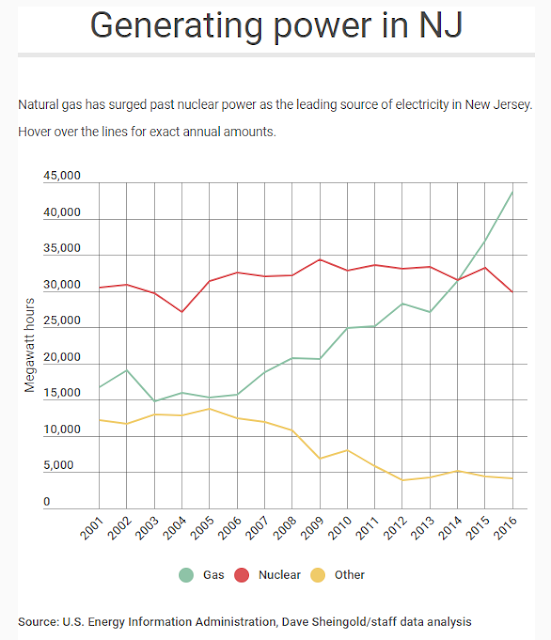 Cost Of Nuclear Power Vs Natural Gas Cost Of Nuclear Power Vs Natural Gas