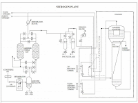 nitrogen plant production flow sheet and cryogenic system design of separation column