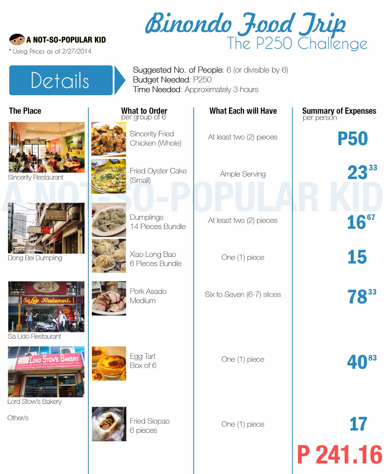 The P250 Binondo Food Trip Challenge in 4 Restaurants - A Not-So
