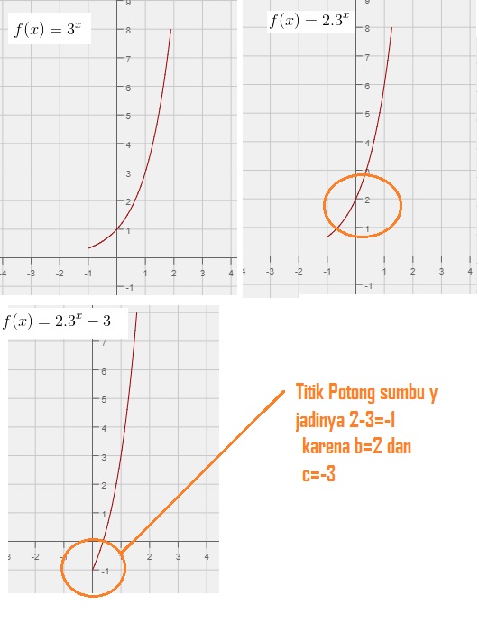 Yuk Mojok! Contoh Soal Grafik Fungsi Eksponen Dan Jawabannya Yuk Mojok! Contoh Soal Grafik Fungsi Eksponen Dan Jawabannya