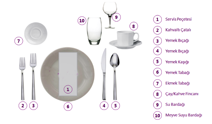 Yetur La Lezzet Kareleri Com Dogru Sofra Duzeni