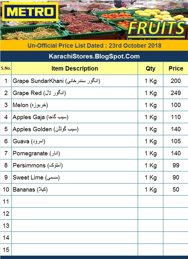 Metro Fruits Price List 23rd Oct 2018