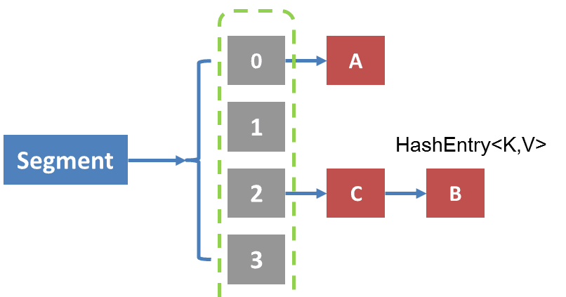 How to Create a thread-safe ConcurrentHashSet in Java 8? [Example]