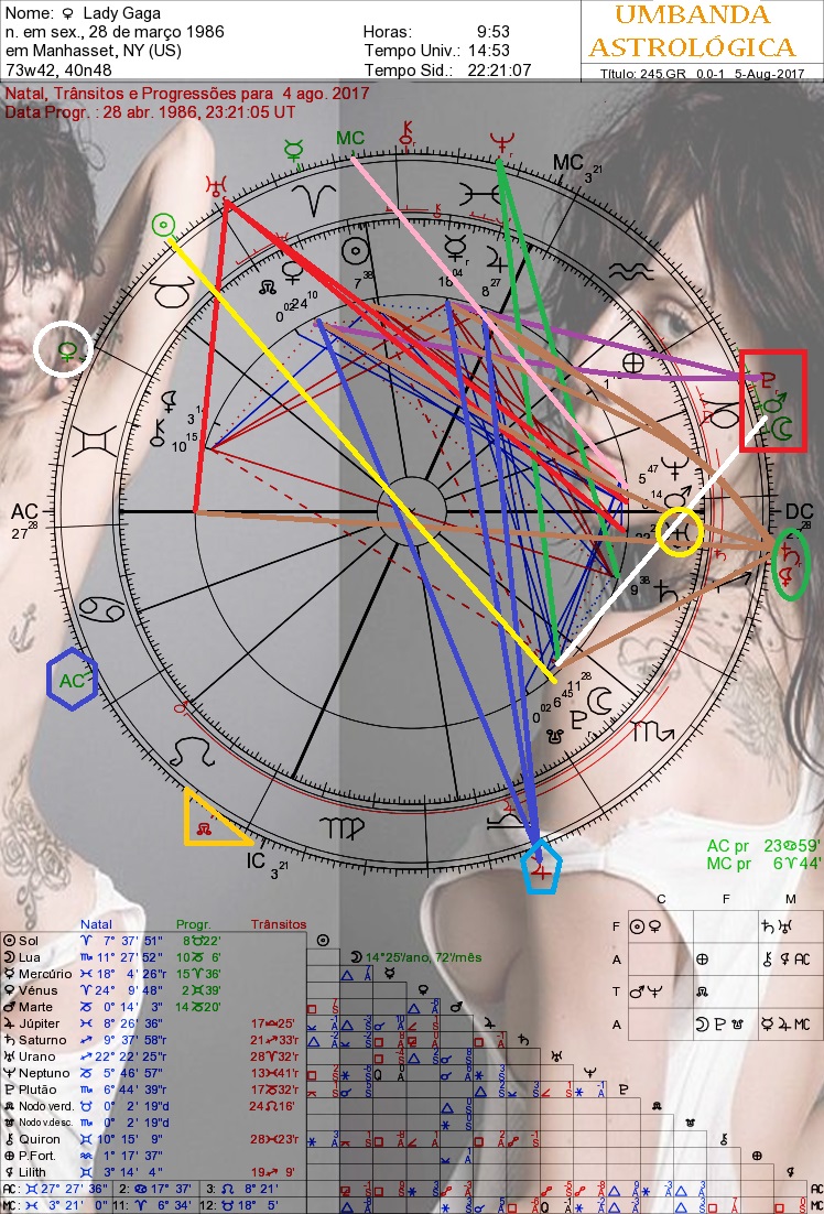 astrologia dos orixás lady gaga muitas vidas de insubordinação