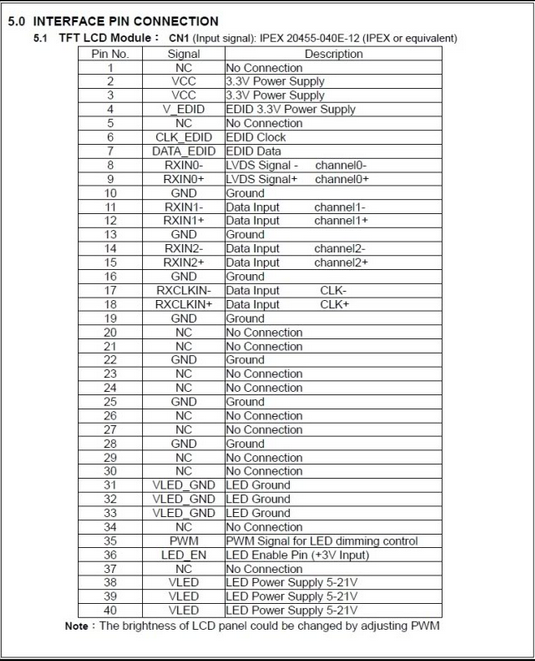 Kabel LVDS Data Pin Saling Berbagi Ilmu IT