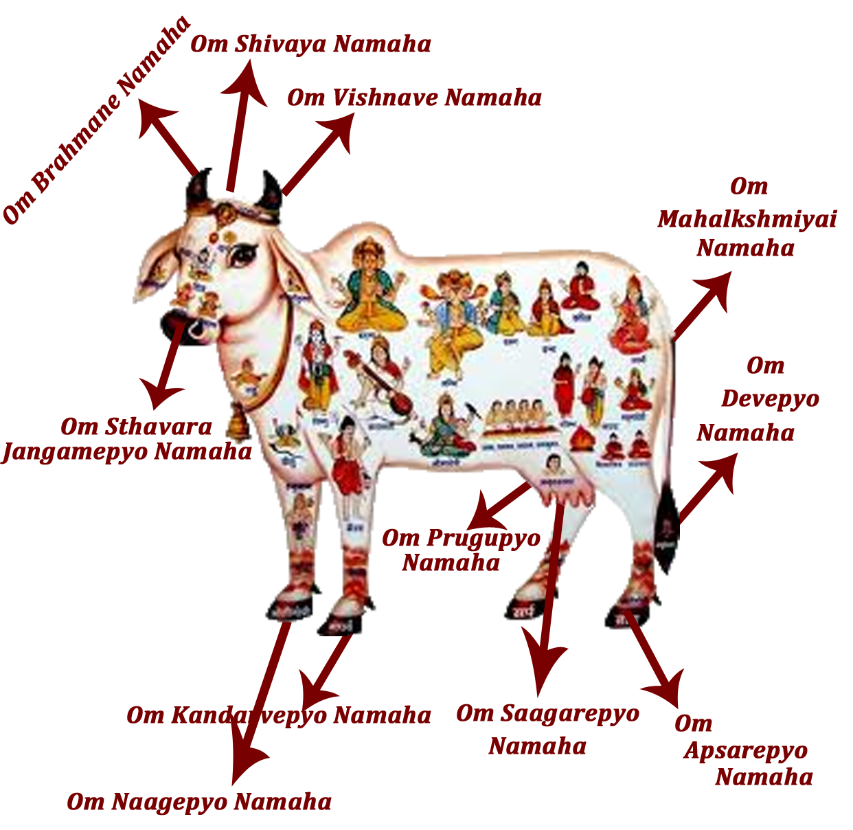 Hindu Spirit | Path to wisdom: Komatha - Abode of celestial Gods