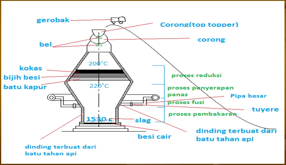 Apakah Dapur Tinggi Itu Ini Dia Yang Dimaksud Apakah Dapur Tinggi Itu Ini Dia Yang