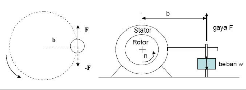 Apa Itu Torsi, Dan Apa Hubungannya Dengan Kinerja Mobil ? - lks otomotif