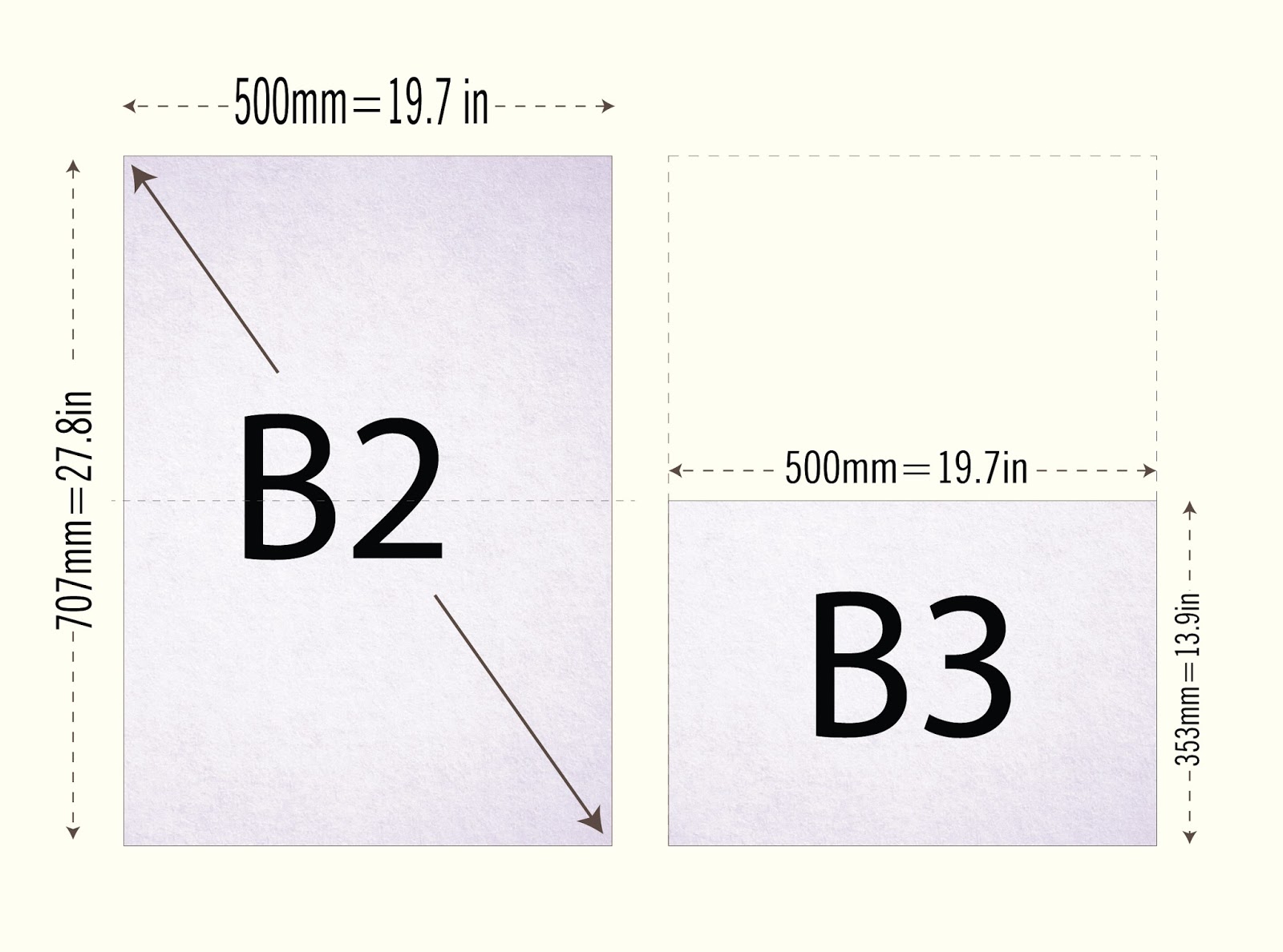 B2 Size Chart