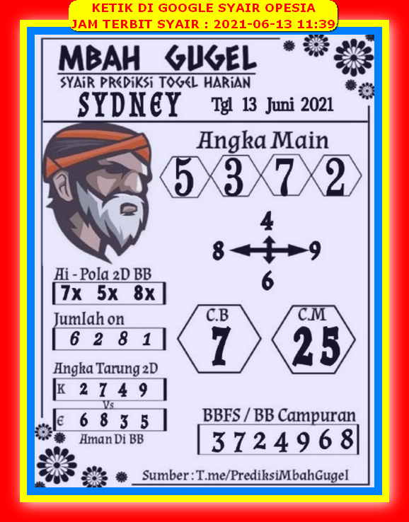 Prediksi Sydney 13 Juni 2021 Prediksi Angka Main
