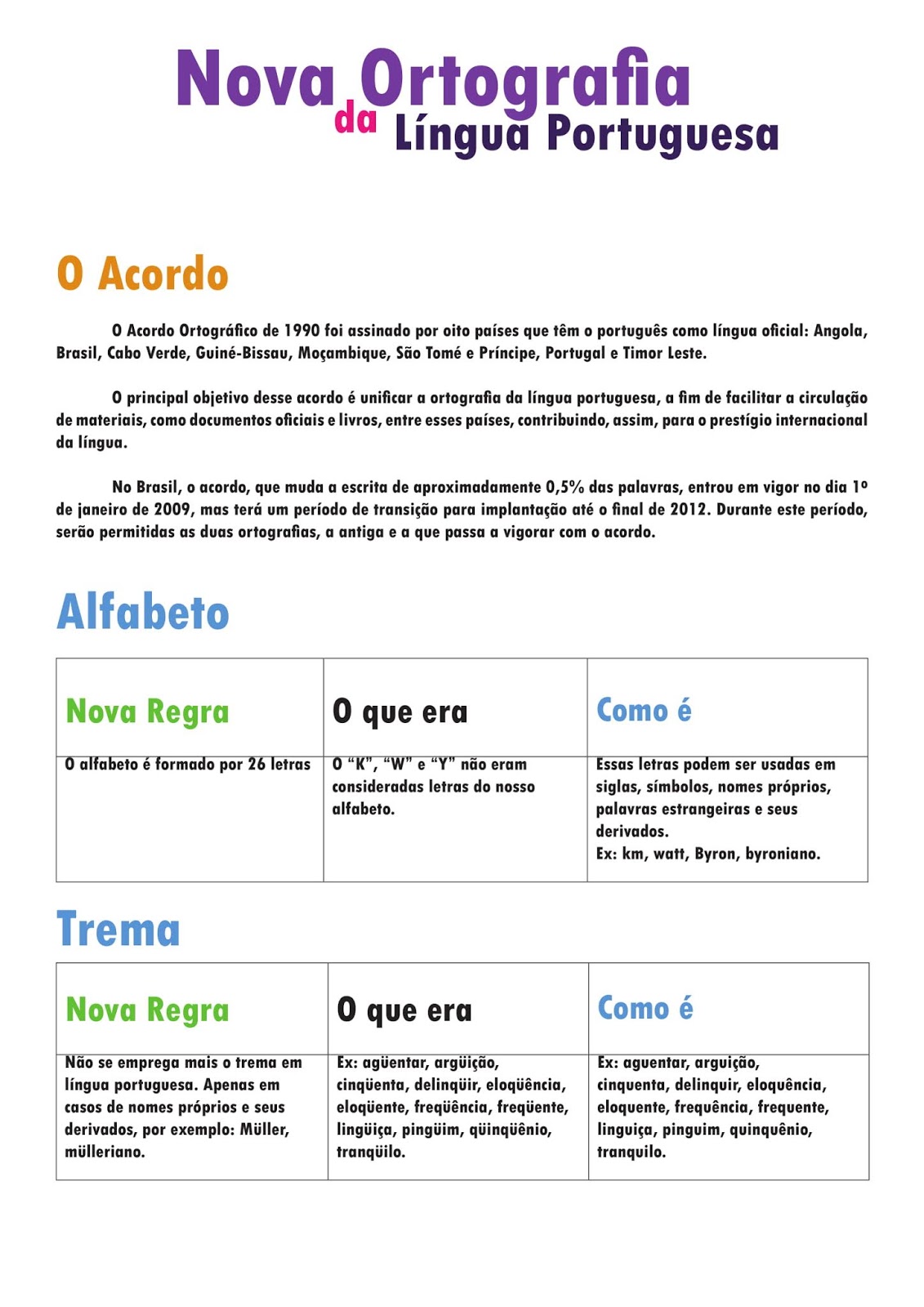 PDF) O acordo ortográfico da língua portuguesa de 1990 – A