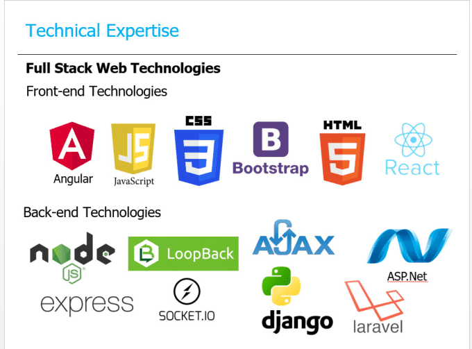 How to Become Full Stack Developer - Complete .Net Tutorial
