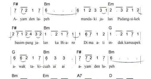 Not Angka Lagu Ayam Den Lapeh Alainurseto Not Angka Lagu Ayam Den Lapeh Alainurseto