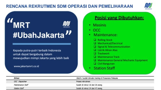 Hitung Mundur Beroperasinya MRT (Mass Rapid Transit)  Bersiap Melihat Wajah Baru Jakarta