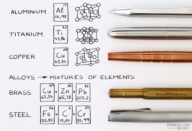 Pens and Chemistry - Materials Pens and Chemistry - Materials