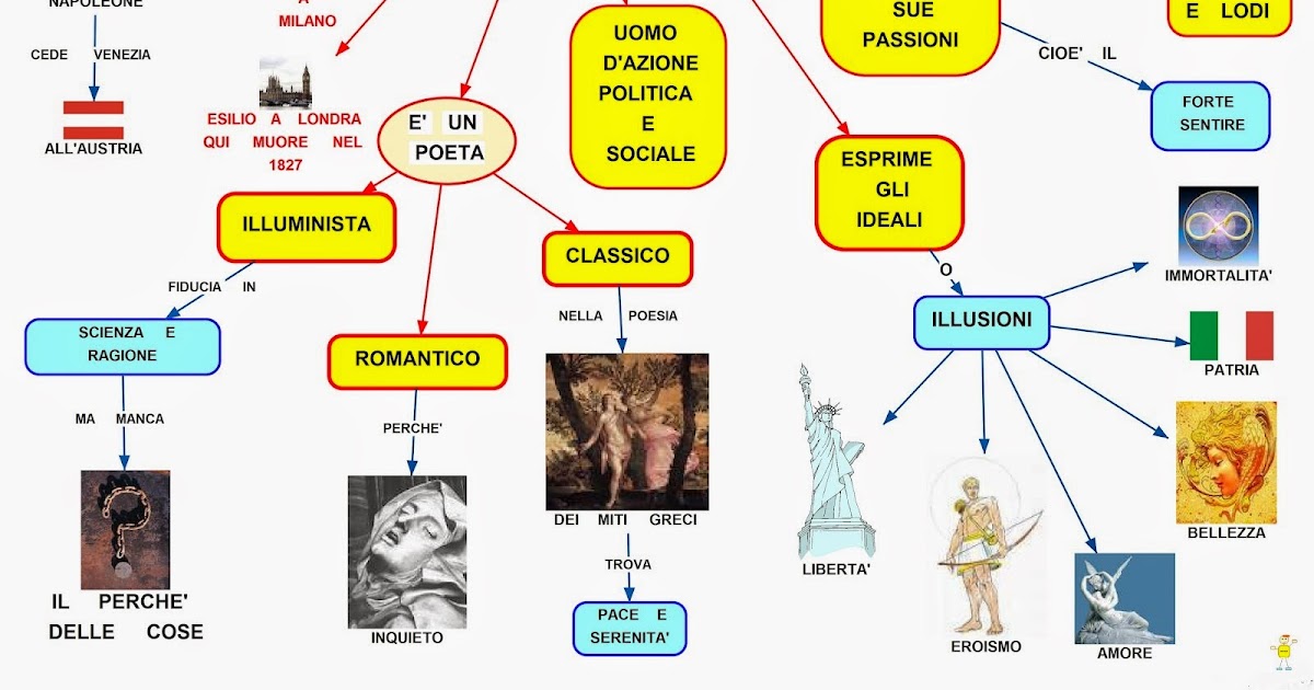 Mappa concettuale Ugo Foscolo jpg (1200x630)