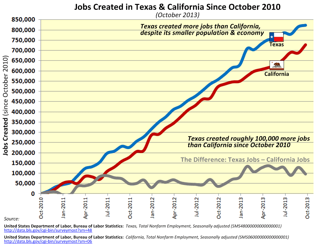 unemployment california unemployment california