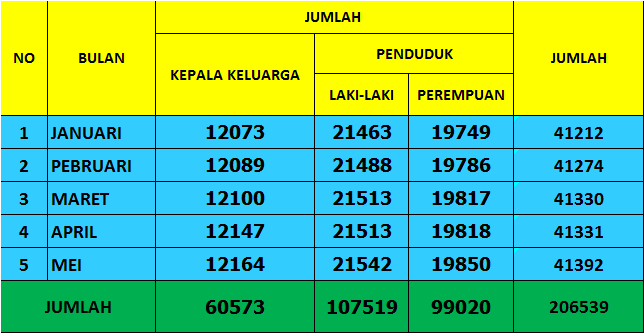 Perkembangan Jumlah Penduduk Kecamatan Kabandungan 2018 ~ PanjiAndhika19
