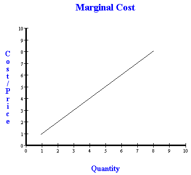 Marginal benefits of directional options trading
