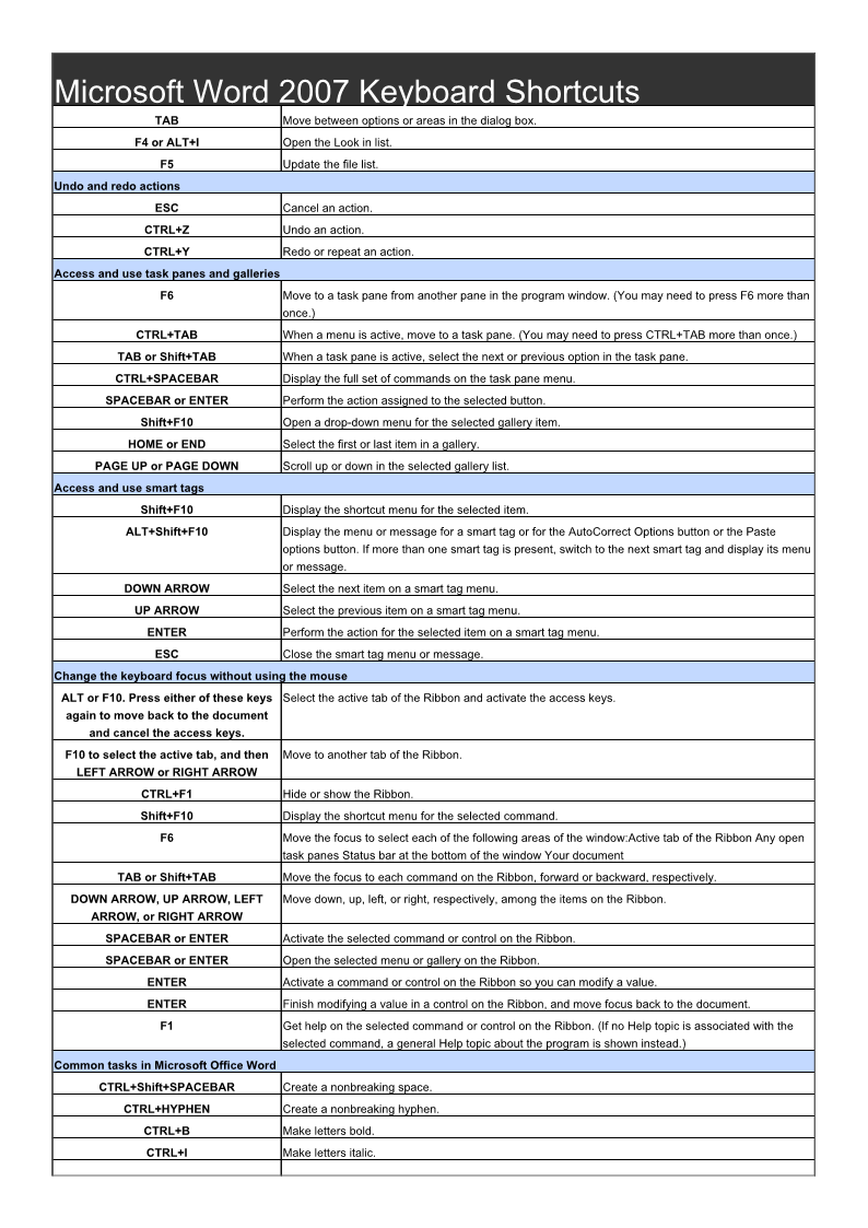 microsoft word shortcut keys microsoft word shortcut keys