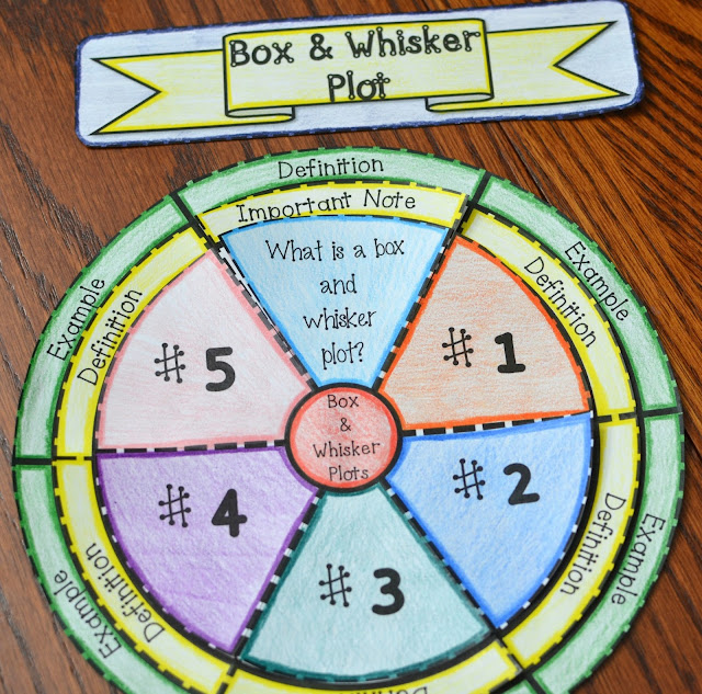 Box and Whisker Plot Foldable