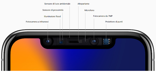 Sensori fotografici frontali iPhone-X
