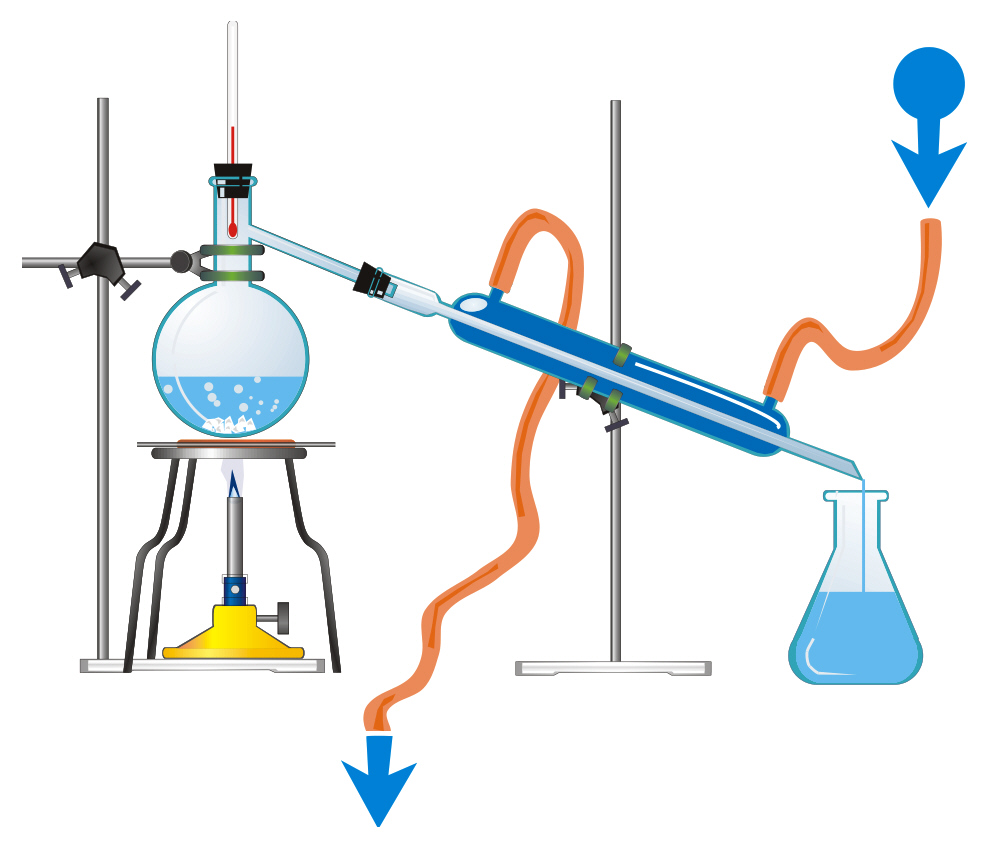 EXPERIMENTOS DE CIENCIAS SEPARACIÓN DE MEZCLAS HOMOGÉNEAS EXPERIMENTOS DE CIENCIAS SEPARACIÓN DE MEZCLAS HOMOGÉNEAS