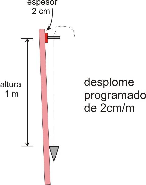 Y esto... cómo lo hago? LA PLOMADA, SU USO