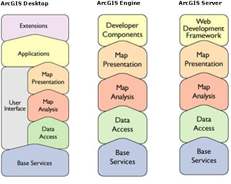 Blog-Blogan: Arc Object dan Map Object