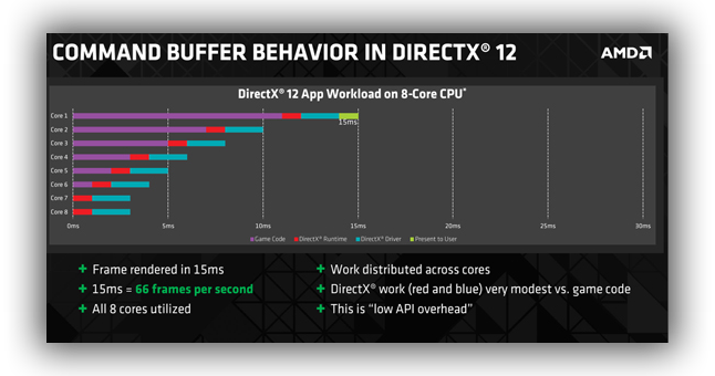 Directx 9 Windows Xp 32 Bit