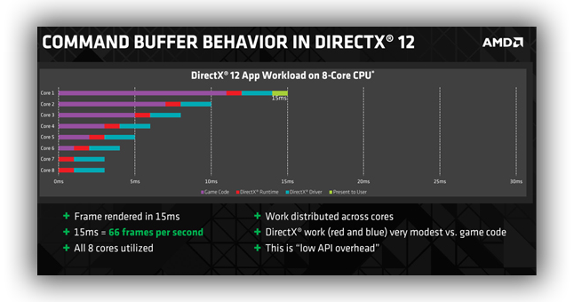 Directx 10 Download Windows Xp 32 Bit Free Directx 10 Download Windows Xp 32 Bit Free