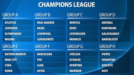 champions league classification