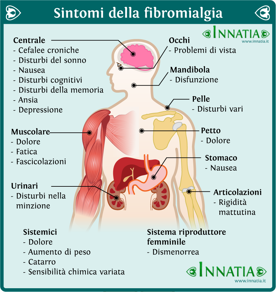 esempio dieta per fibromialgia