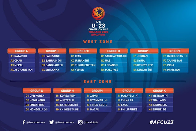 Jadual dan Keputusan Kelayakan Piala Asia B-23 AFC 2020