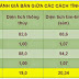 Bảng so sánh các cách tính diện tích của dự án CT3 Tây Nam Linh Đàm