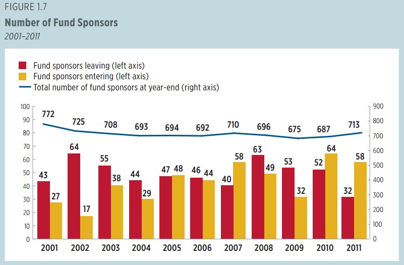 2012 Investment Company Fact BookPart 1 ＠ USA Stock