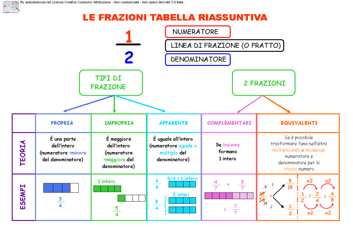 Paradiso Delle Mappe Matematica